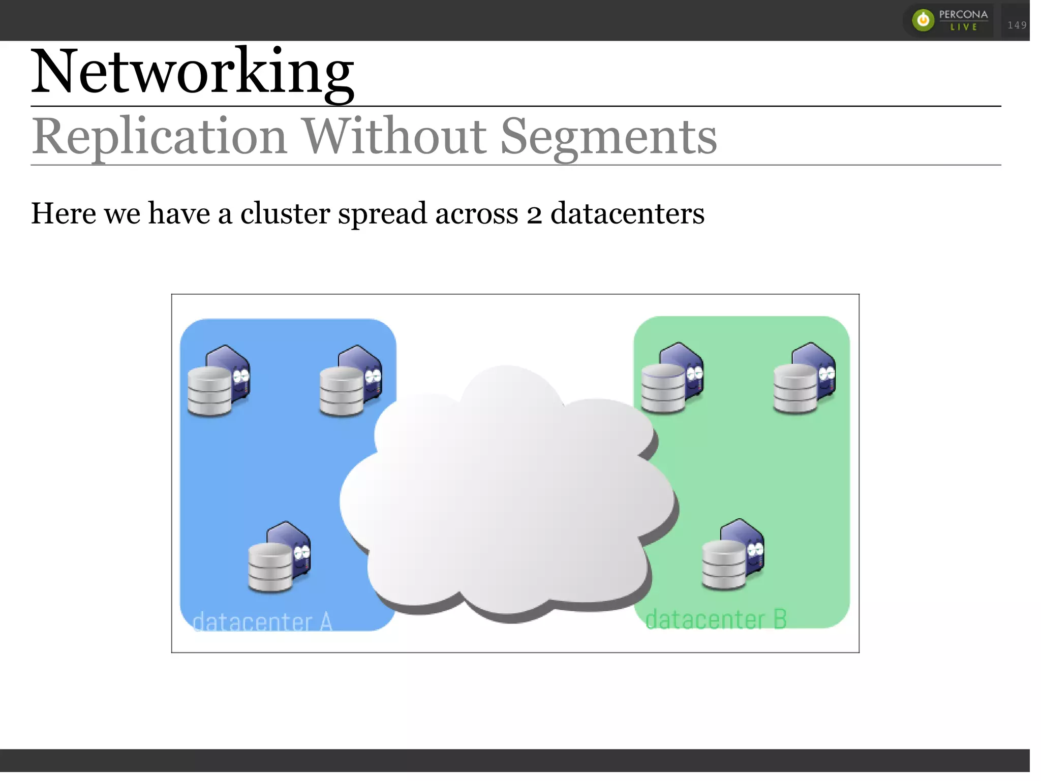 Networking
Replication Without Segments
Here we have a cluster spread across 2 datacenters
 
 
 
149
 