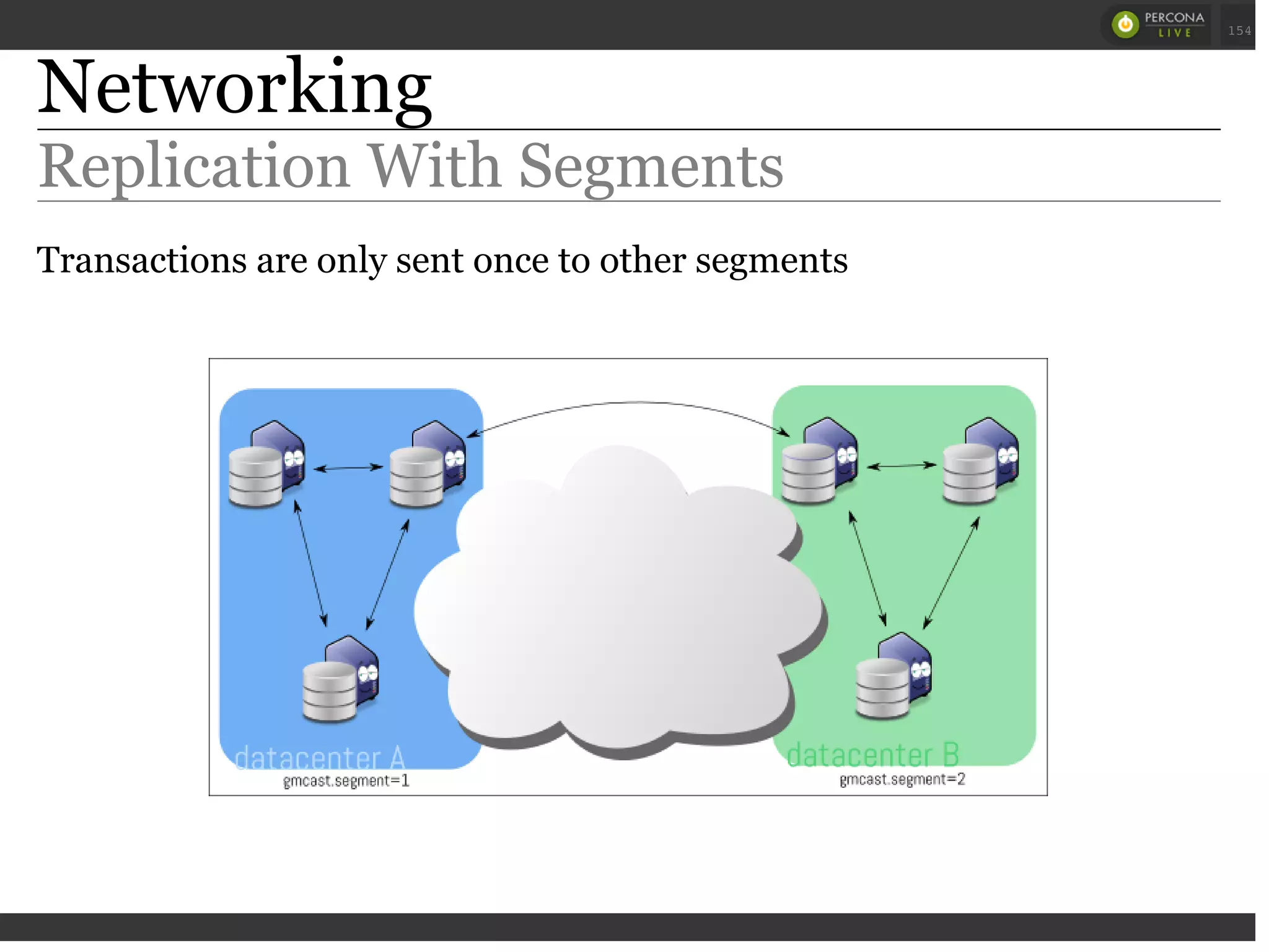 Networking
Replication With Segments
Transactions are only sent once to other segments
 
 
 
154
 
