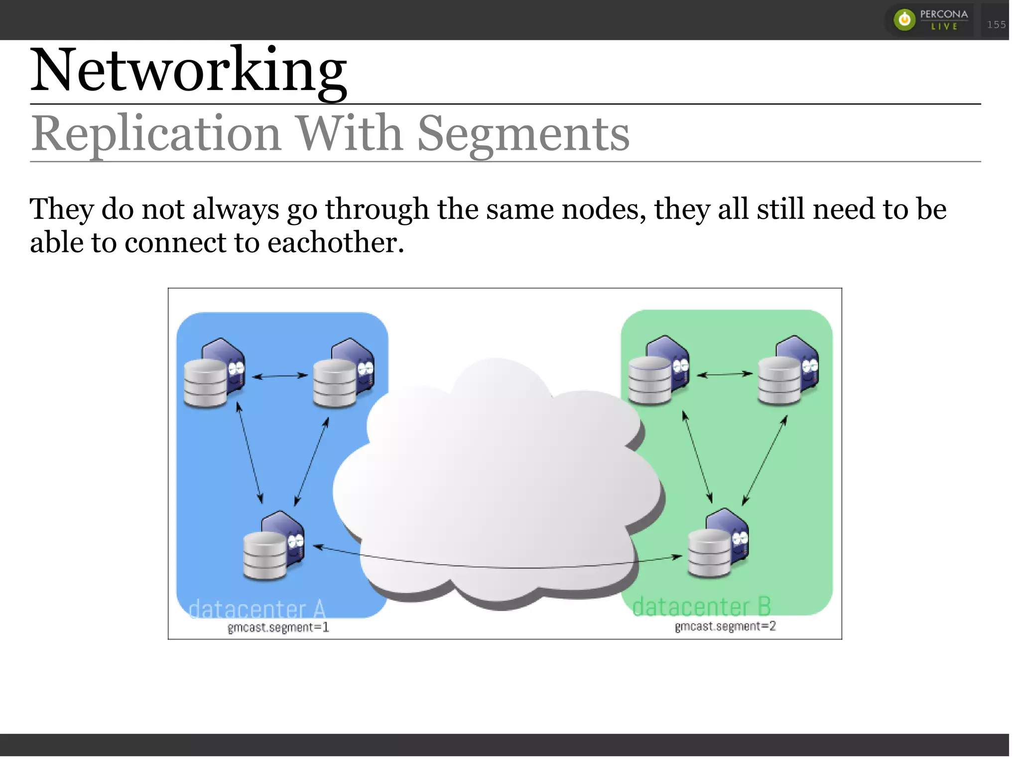 Networking
Replication With Segments
They do not always go through the same nodes, they all still need to be
able to connect to eachother.
 
 
155
 