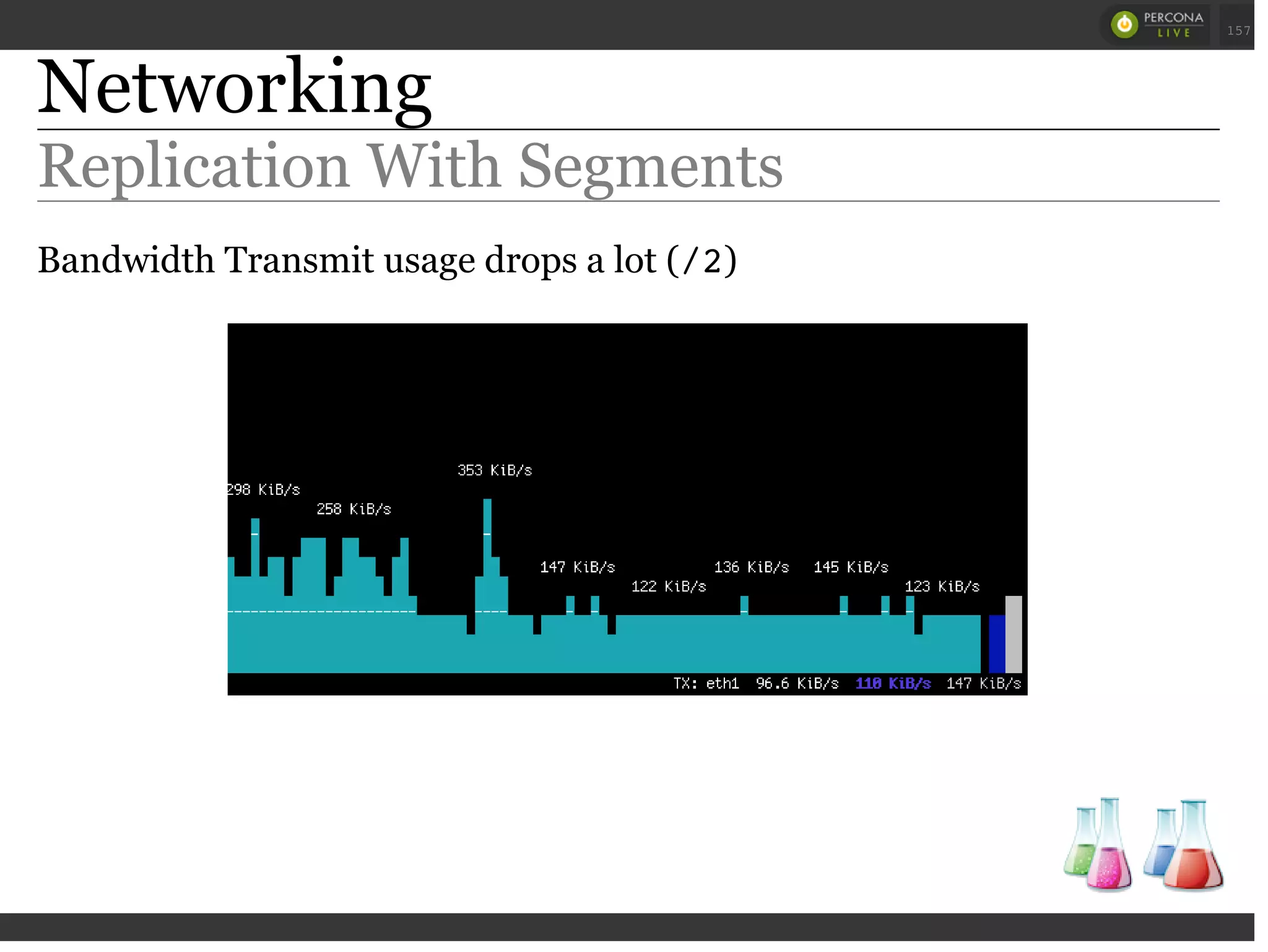 Networking
Replication With Segments
Bandwidth Transmit usage drops a lot (/2)
 
 
 
157
 