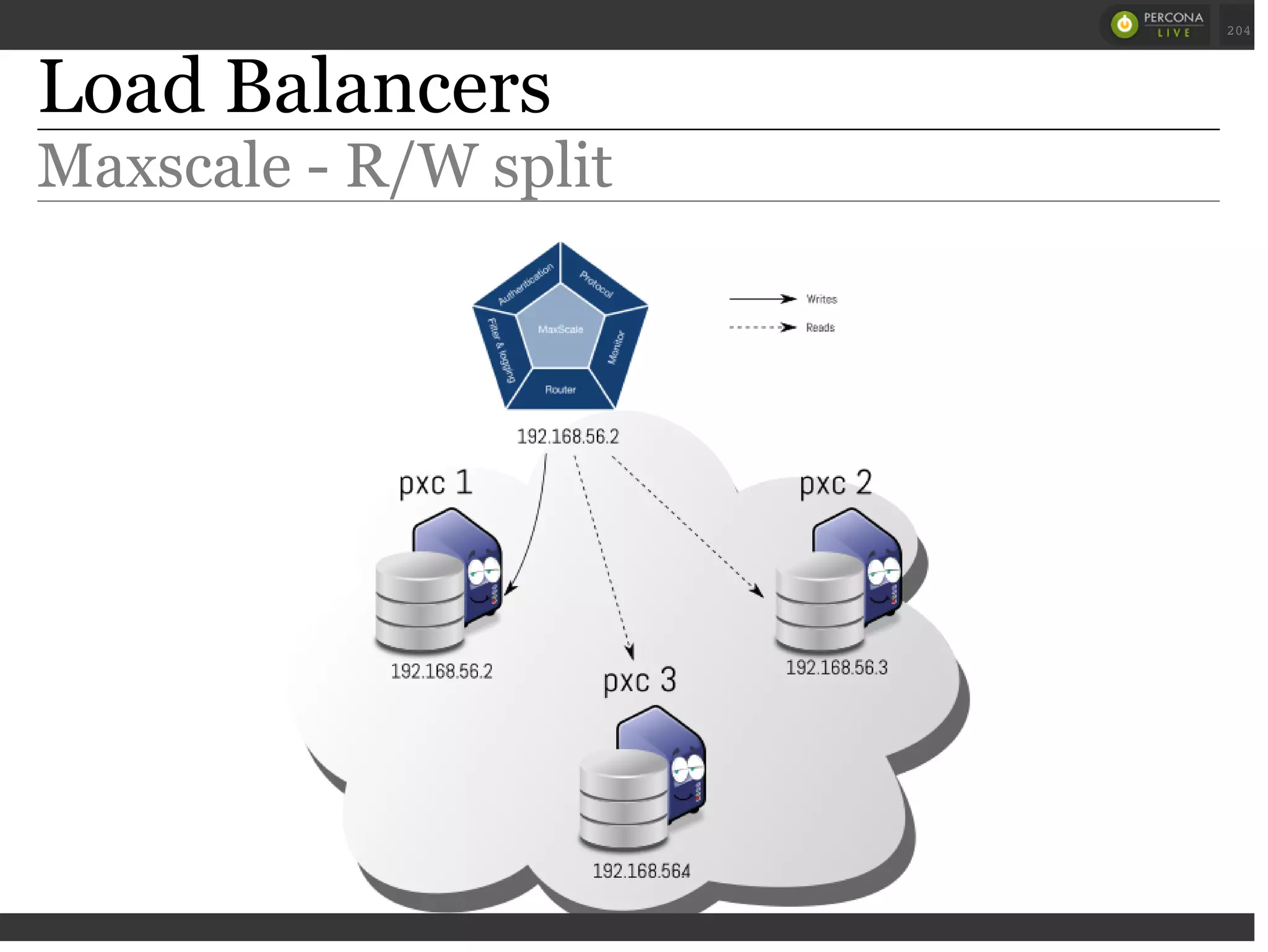 Load Balancers
Maxscale - R/W split
 
 
204
 