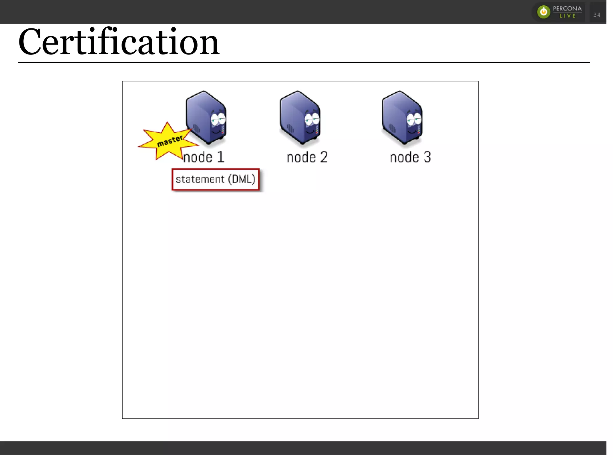 Certification
 
 
34
 
