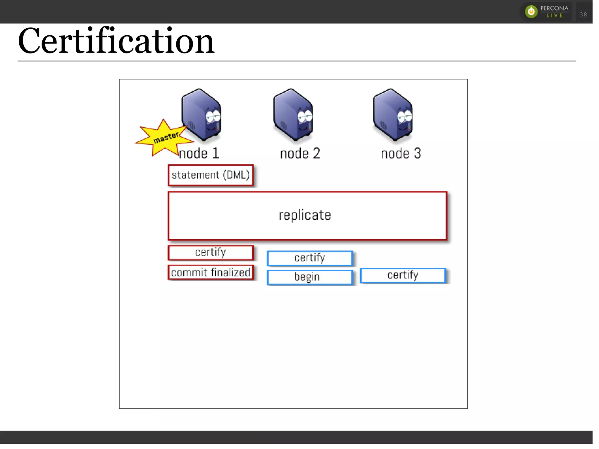 Certification
 
 
38
 