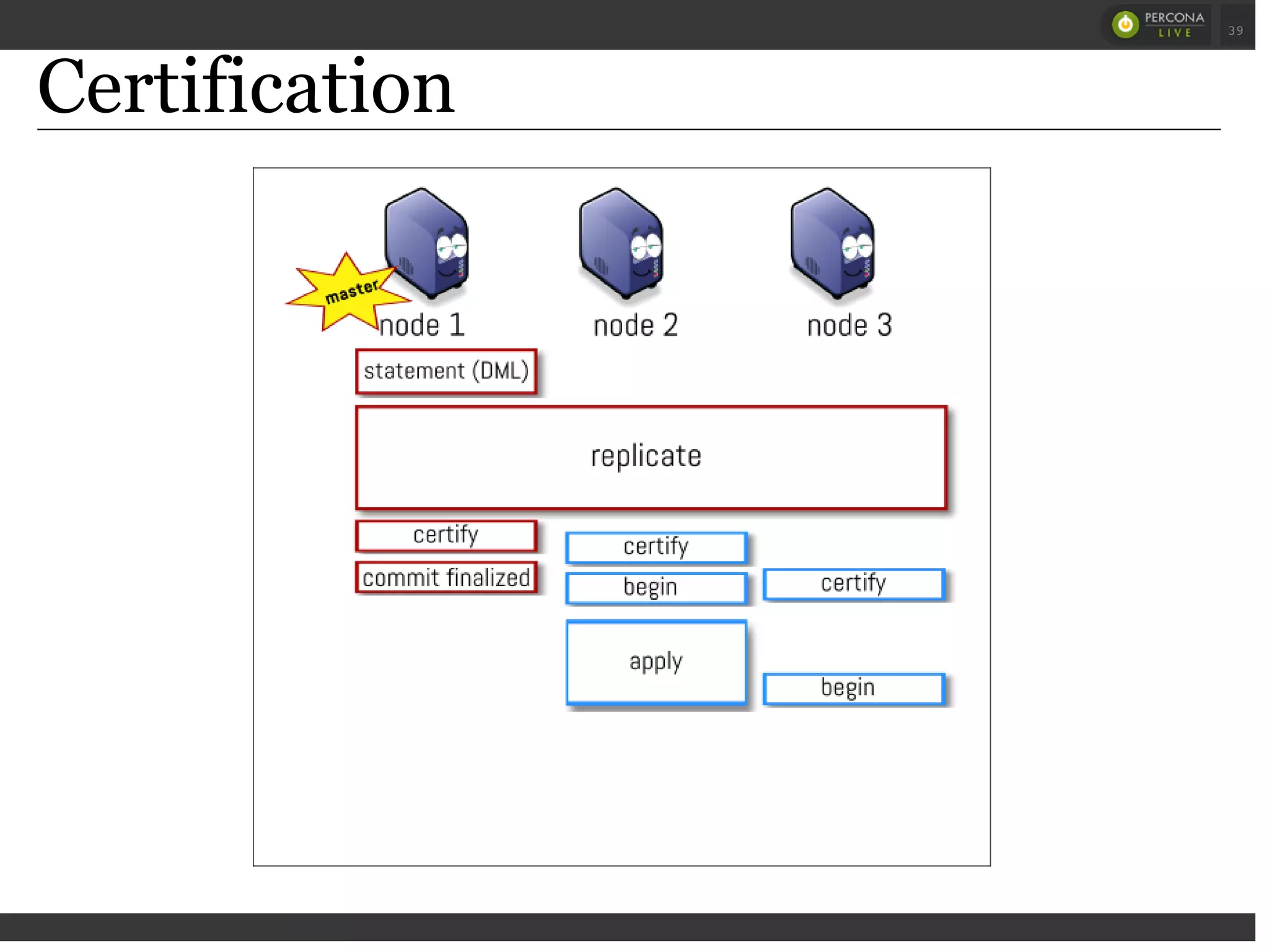 Certification
 
 
39
 