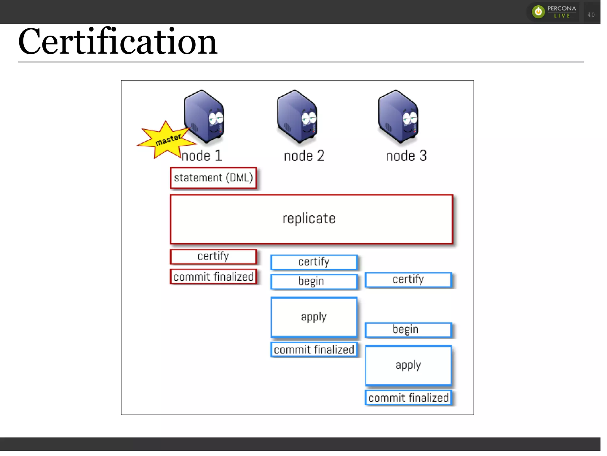 Certification
 
 
40
 