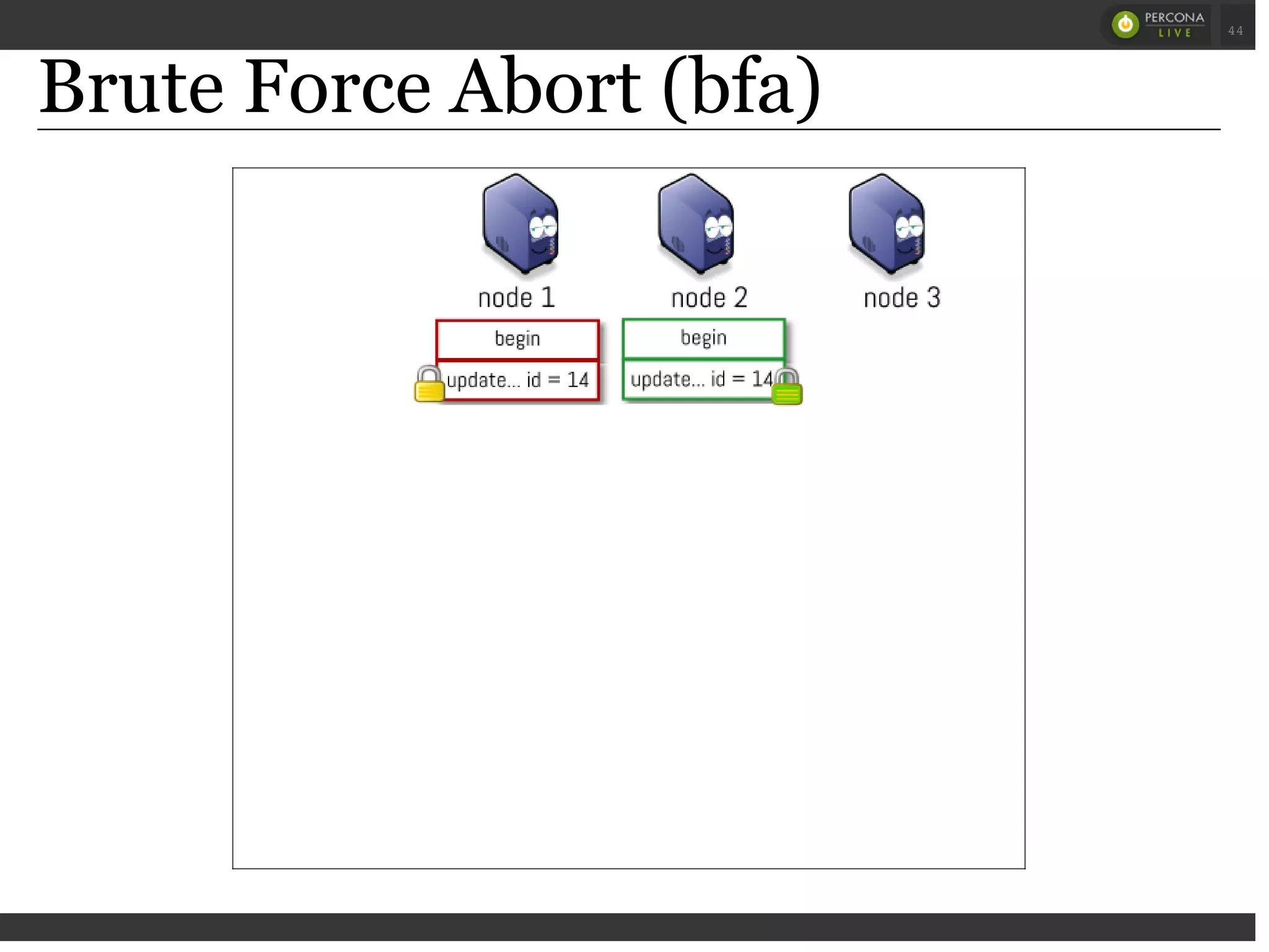 Brute Force Abort (bfa)
 
 
44
 