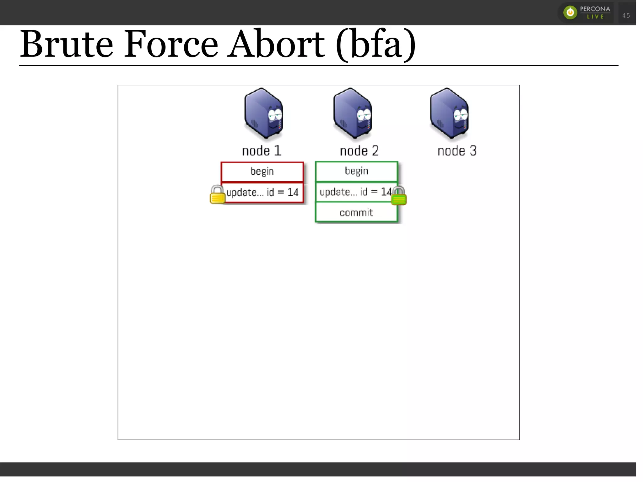 Brute Force Abort (bfa)
 
 
45
 