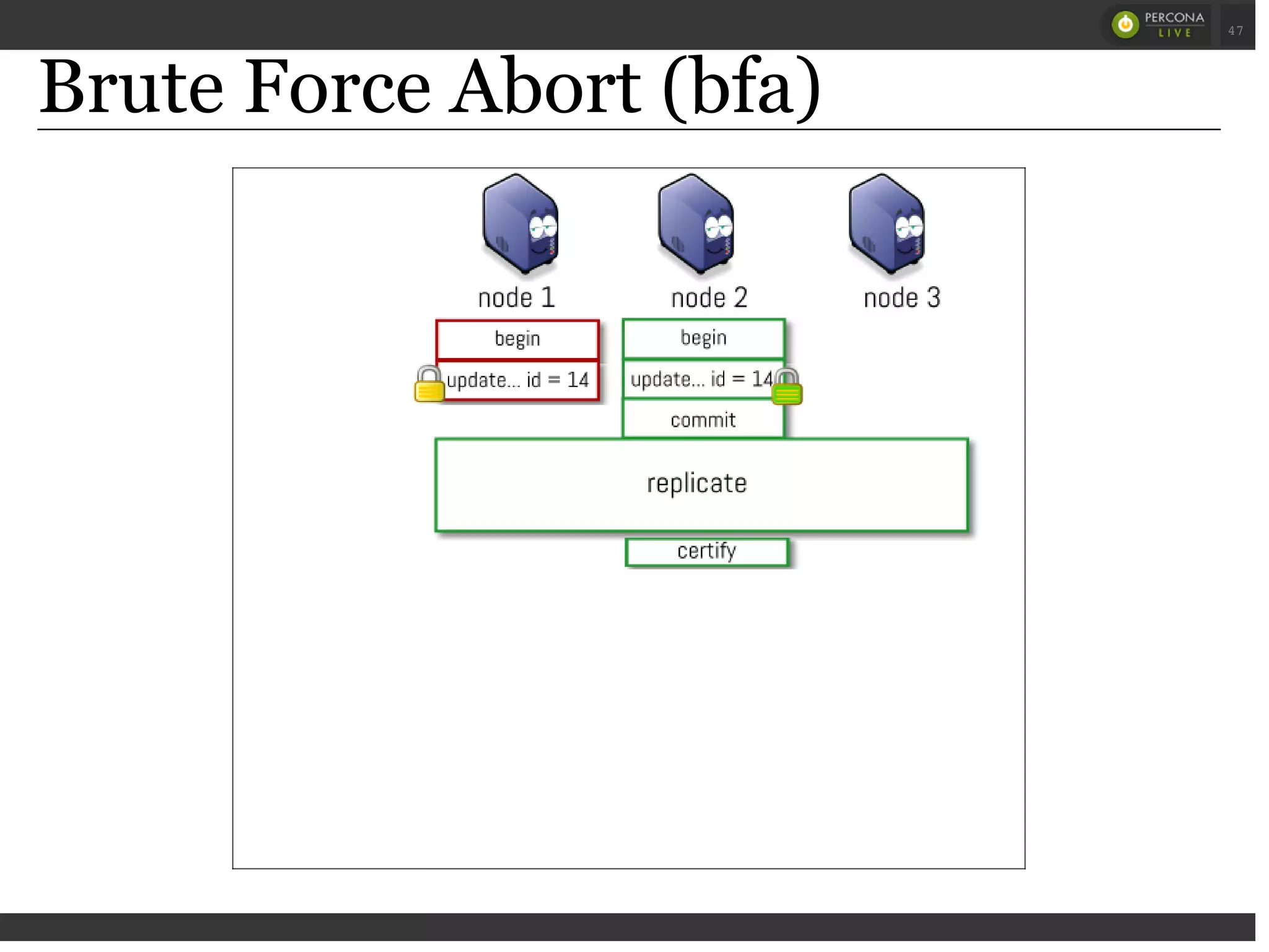 Brute Force Abort (bfa)
 
 
47
 