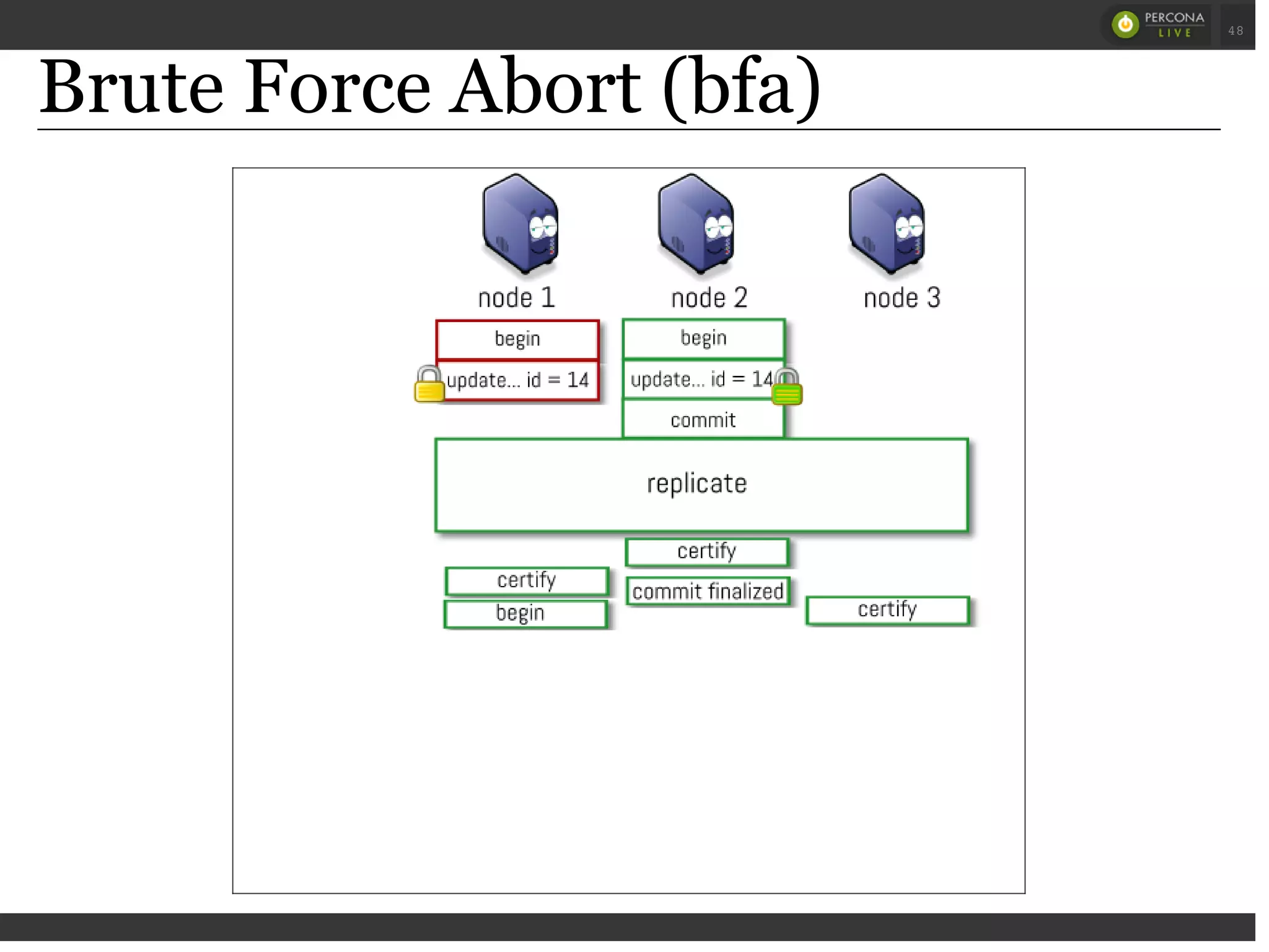 Brute Force Abort (bfa)
 
 
48
 