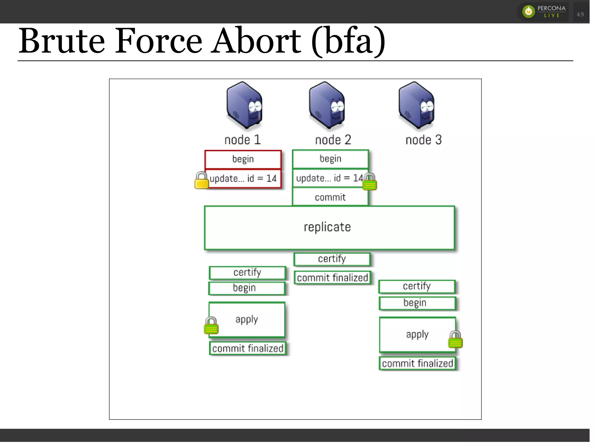 Brute Force Abort (bfa)
 
 
49
 
