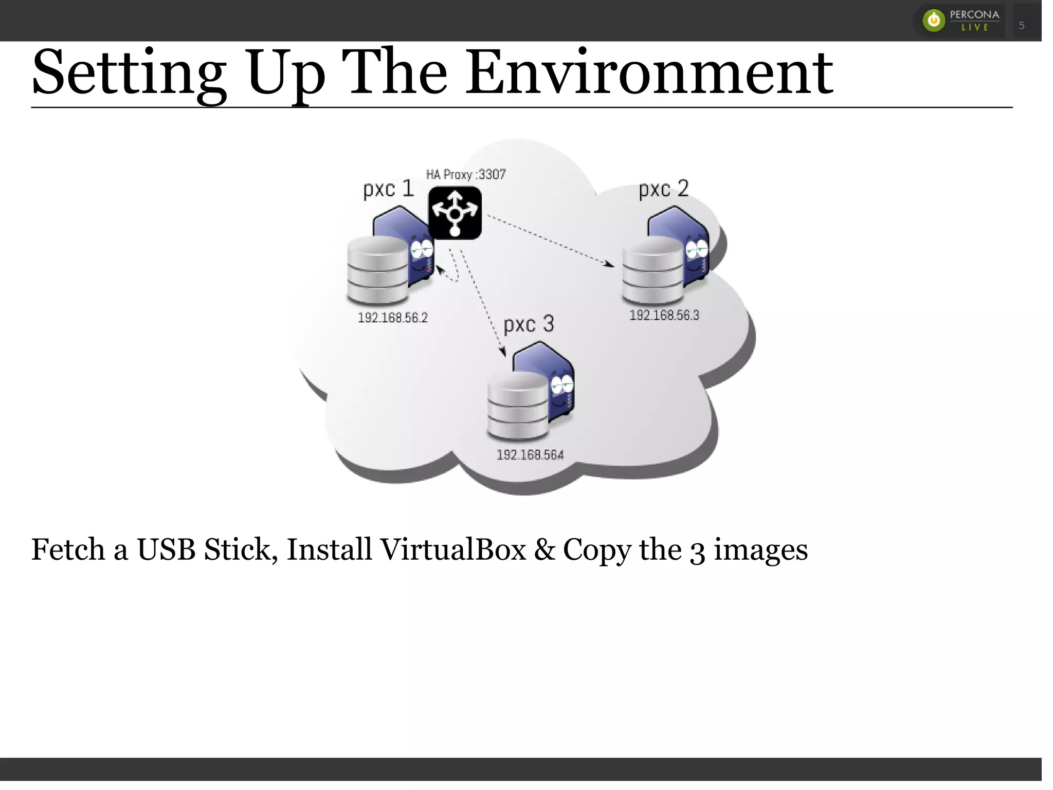 Setting Up The Environment
Fetch a USB Stick, Install VirtualBox & Copy the 3 images
 
 
5
 