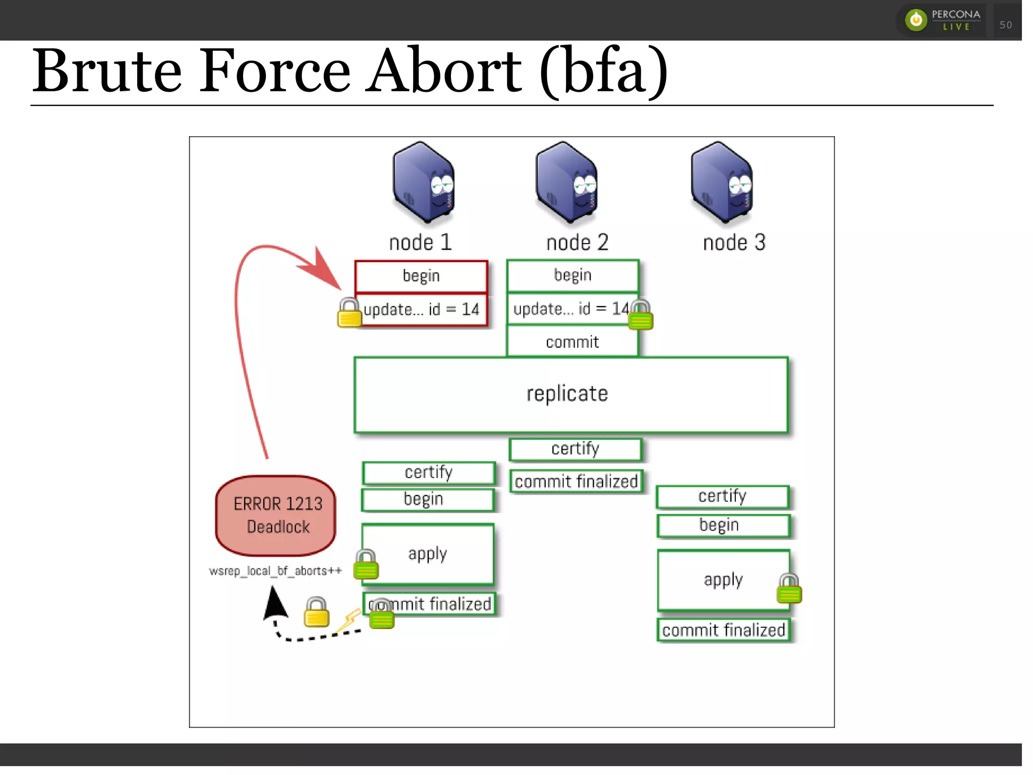 Brute Force Abort (bfa)
 
 
50
 