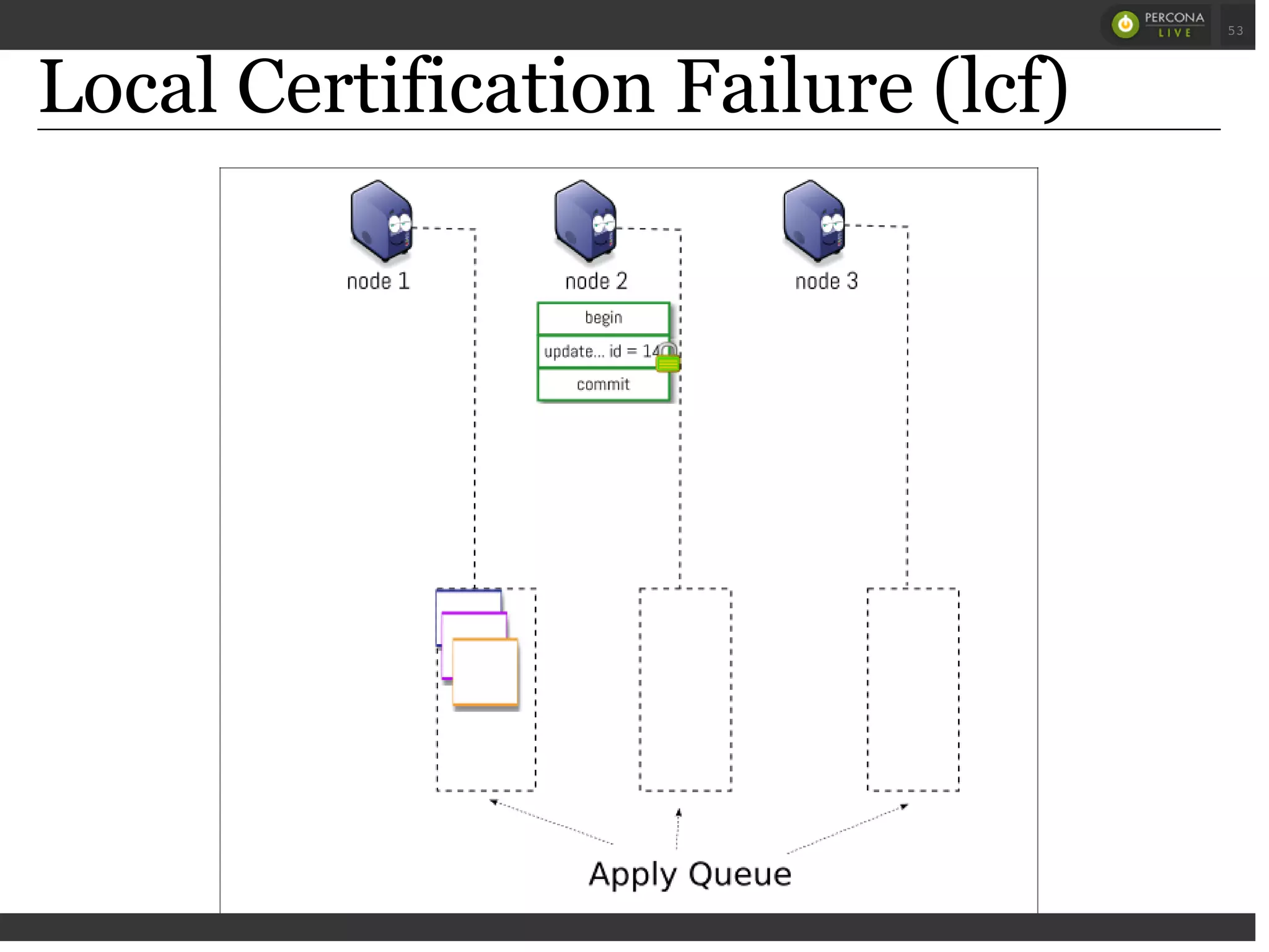 Local Certification Failure (lcf)
 
 
53
 