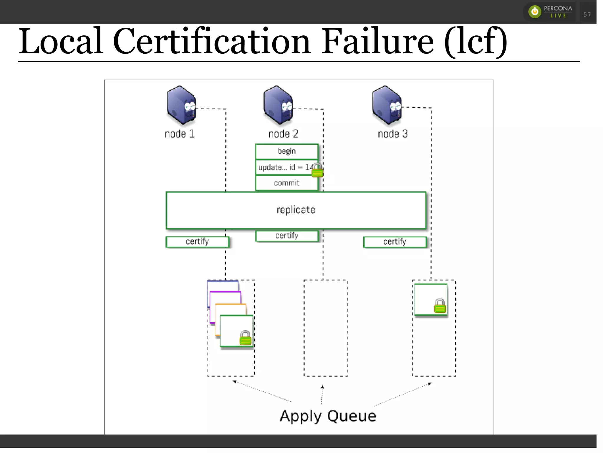 Local Certification Failure (lcf)
 
 
57
 