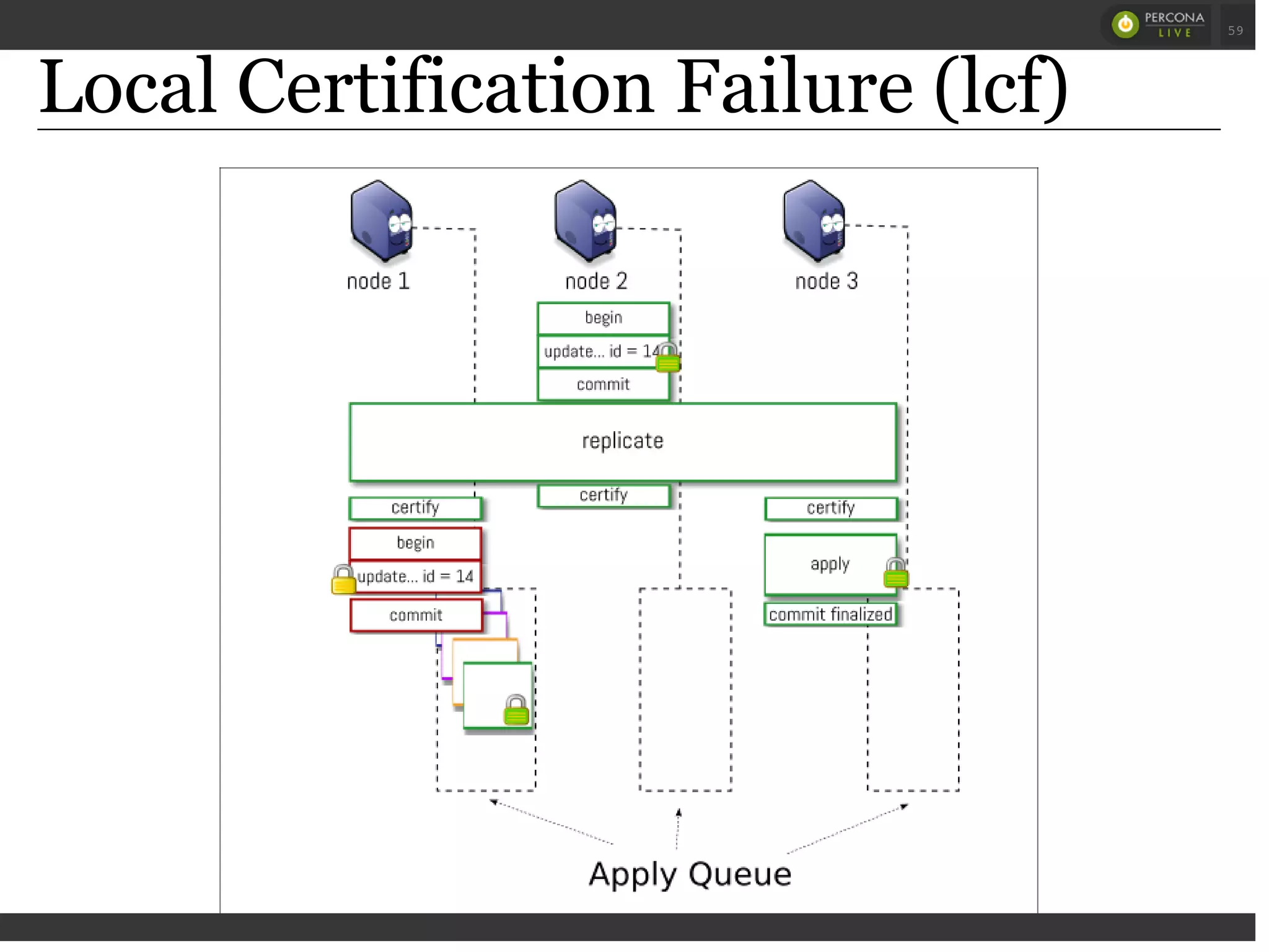Local Certification Failure (lcf)
 
 
59
 