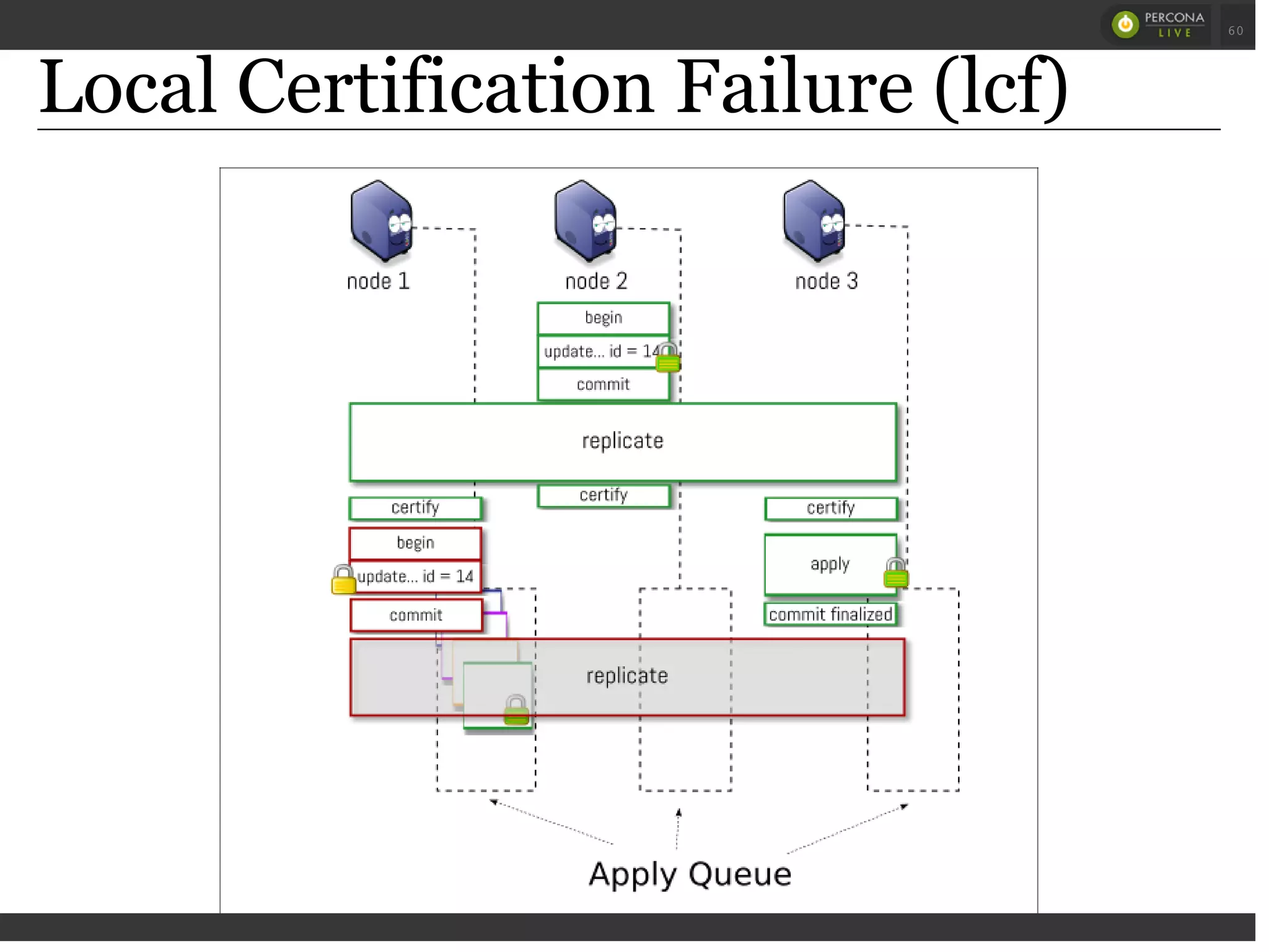 Local Certification Failure (lcf)
 
 
60
 