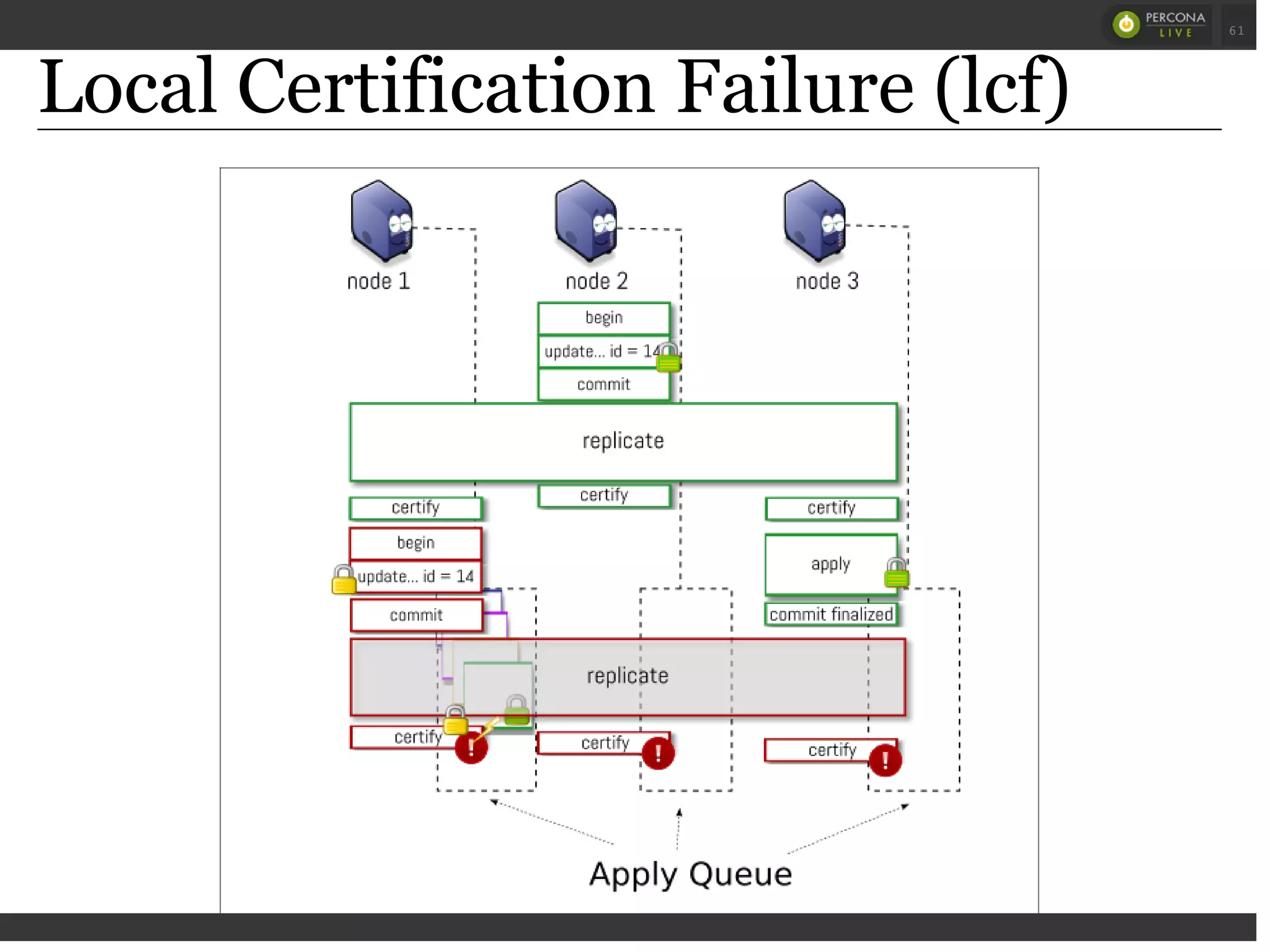 Local Certification Failure (lcf)
 
 
61
 