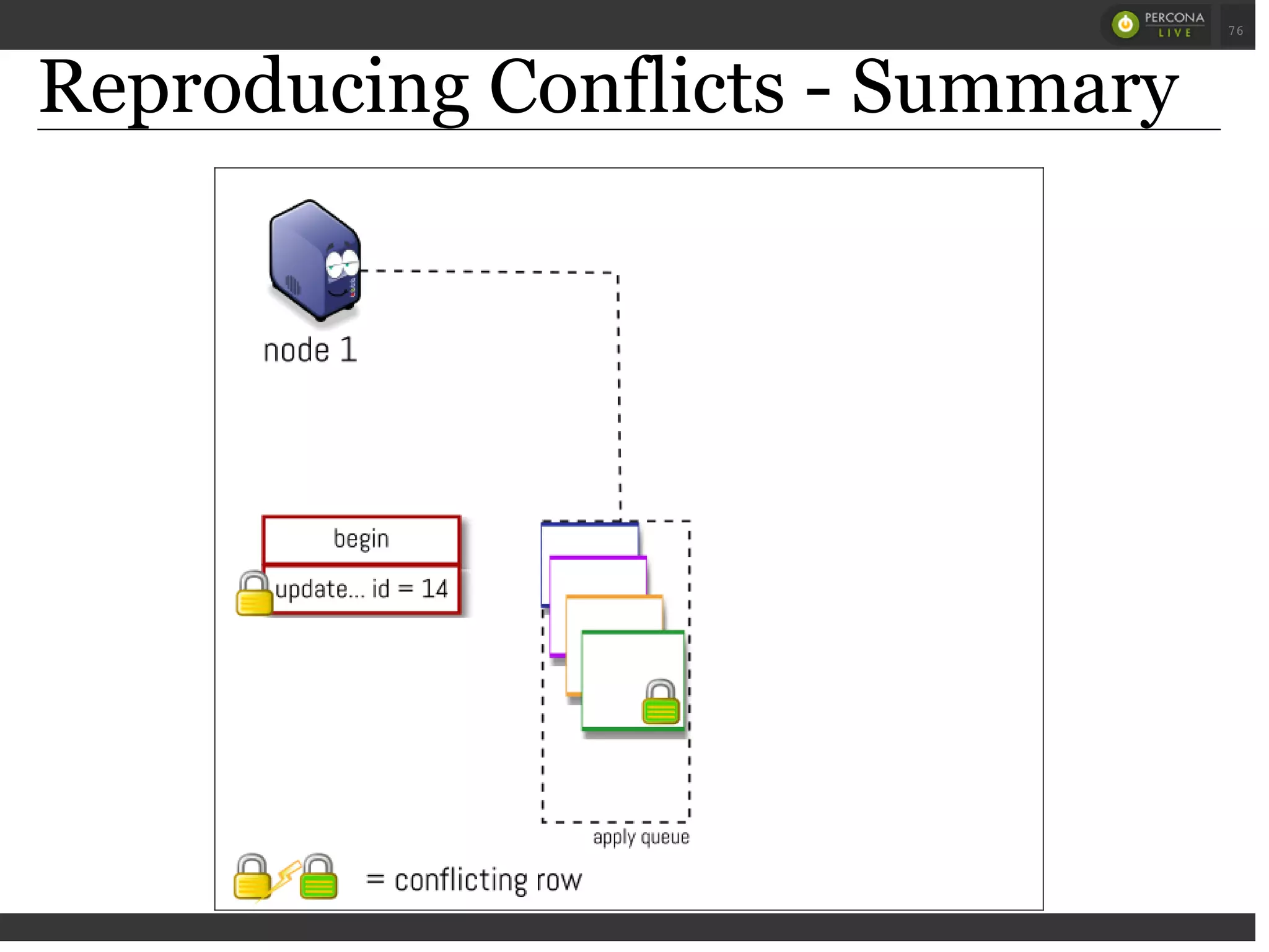 Reproducing Conflicts - Summary
 
 
76
 