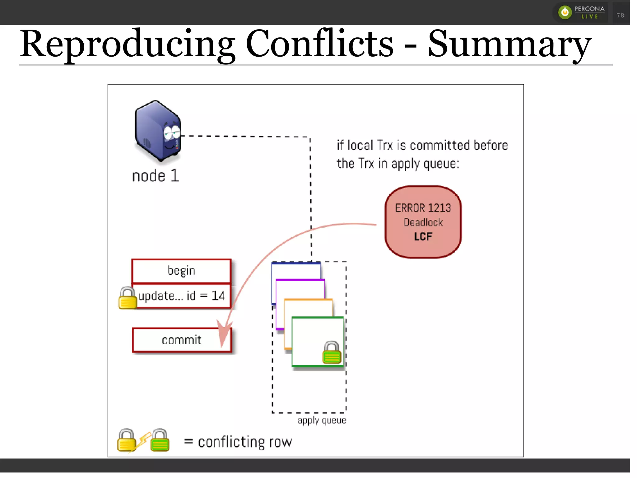 Reproducing Conflicts - Summary
 
 
78
 