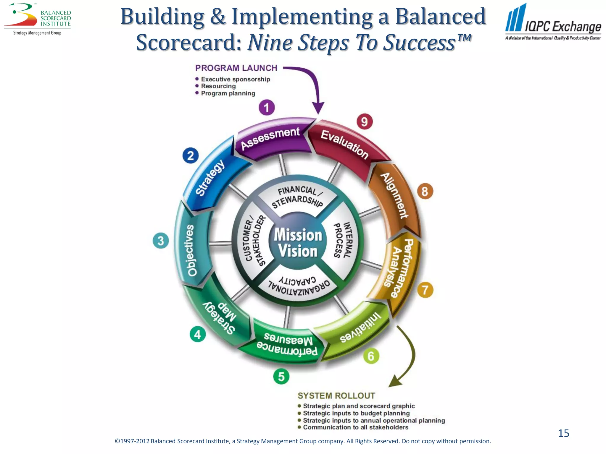 Building & Implementing a Balanced
  Scorecard: Nine Steps To Success™




                                                                                                                                     15
©1997-2012 Balanced Scorecard Institute, a Strategy Management Group company. All Rights Reserved. Do not copy without permission.
 