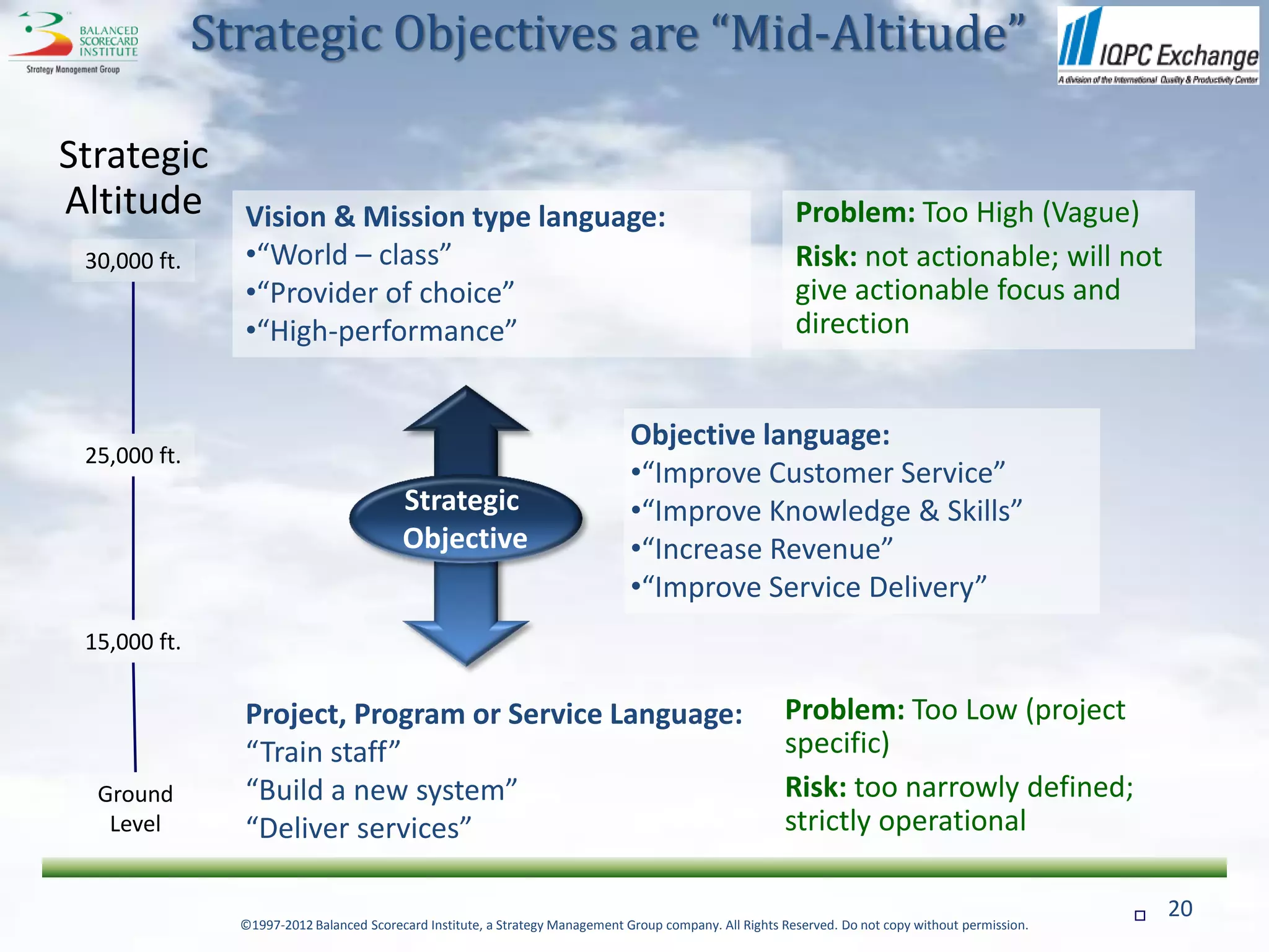 Strategic Objectives are “Mid-Altitude”

Strategic
Altitude        Vision & Mission type language:                                                            Problem: Too High (Vague)
 30,000 ft.     •“World – class”                                                                           Risk: not actionable; will not
                •“Provider of choice”                                                                      give actionable focus and
                •“High-performance”                                                                        direction


                                                                                Objective language:
 25,000 ft.
                                                                                •“Improve Customer Service”
                                          Strategic                             •“Improve Knowledge & Skills”
                                          Objective                             •“Increase Revenue”
                                                                                •“Improve Service Delivery”
 15,000 ft.


                Project, Program or Service Language:                                                    Problem: Too Low (project
                “Train staff”                                                                            specific)
  Ground        “Build a new system”                                                                     Risk: too narrowly defined;
   Level        “Deliver services”                                                                       strictly operational

                                                                                                                                                        20
                ©1997-2012 Balanced Scorecard Institute, a Strategy Management Group company. All Rights Reserved. Do not copy without permission.
 