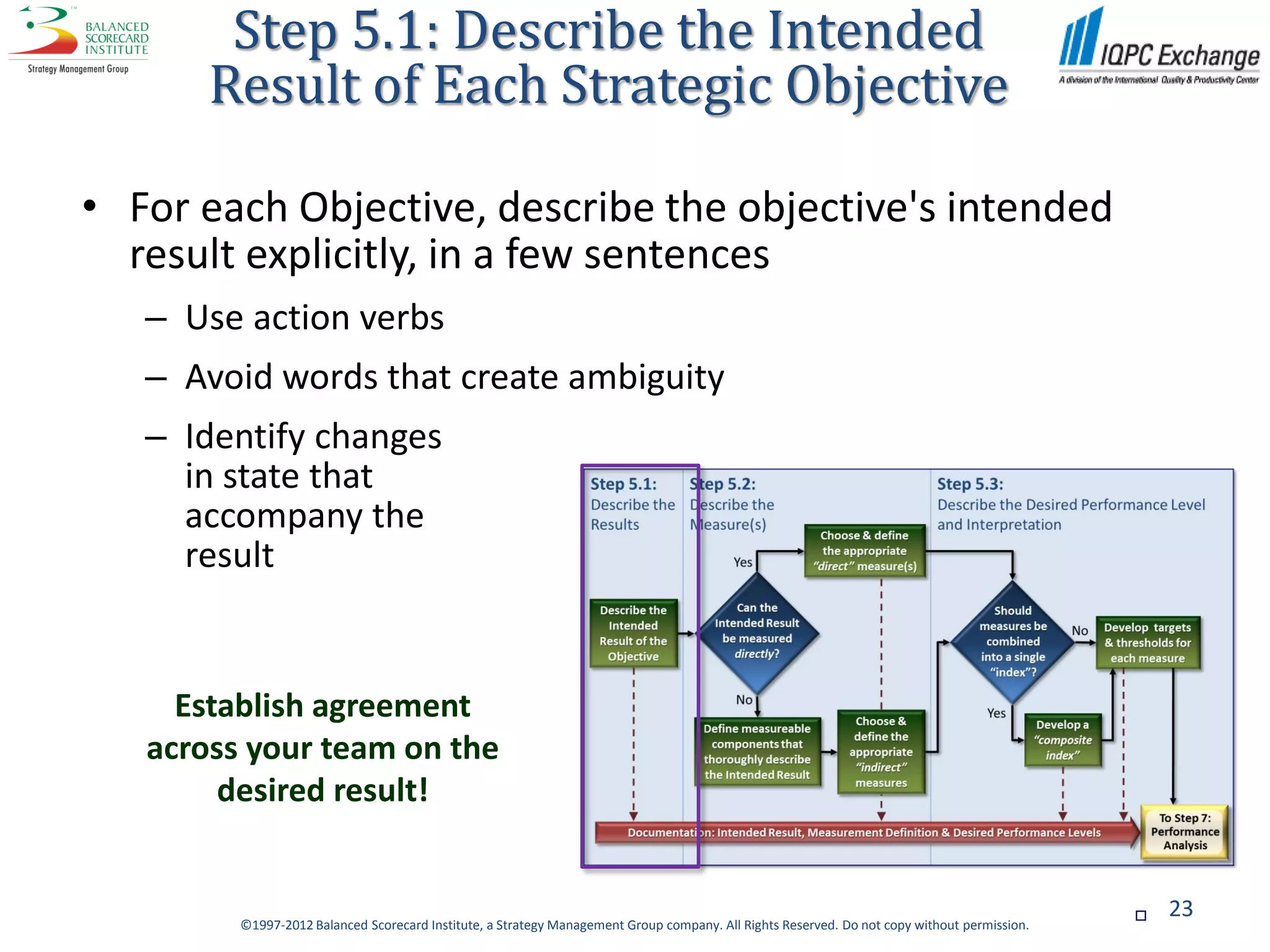 Step 5.1: Describe the Intended
       Result of Each Strategic Objective

• For each Objective, describe the objective's intended
  result explicitly, in a few sentences
   – Use action verbs
   – Avoid words that create ambiguity
   – Identify changes
     in state that
     accompany the
     result


     Establish agreement
   across your team on the
        desired result!


                                                                                                                                                 23
         ©1997-2012 Balanced Scorecard Institute, a Strategy Management Group company. All Rights Reserved. Do not copy without permission.
 