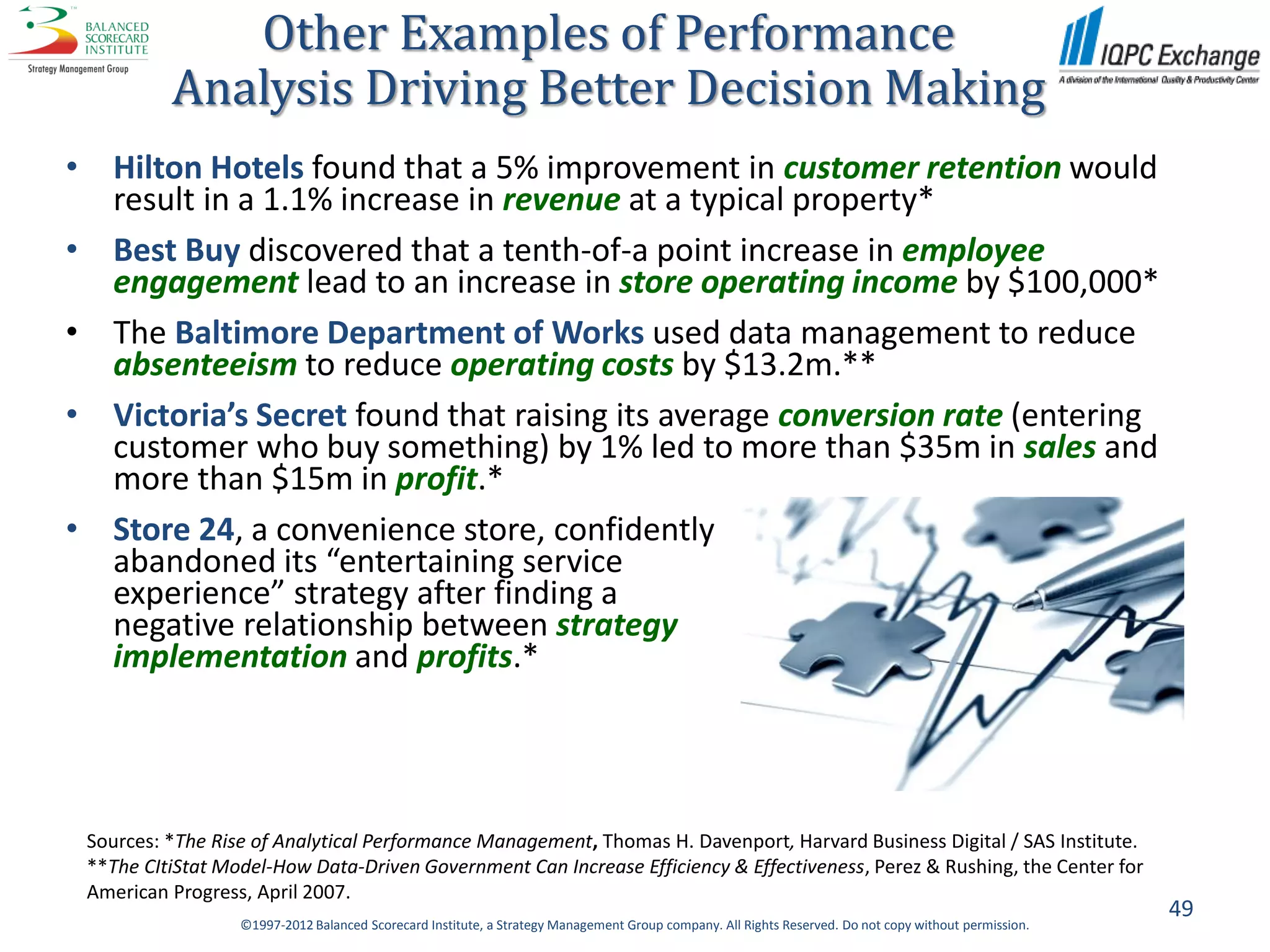 Other Examples of Performance
          Analysis Driving Better Decision Making
• Hilton Hotels found that a 5% improvement in customer retention would
  result in a 1.1% increase in revenue at a typical property*
• Best Buy discovered that a tenth-of-a point increase in employee
  engagement lead to an increase in store operating income by $100,000*
• The Baltimore Department of Works used data management to reduce
  absenteeism to reduce operating costs by $13.2m.**
• Victoria’s Secret found that raising its average conversion rate (entering
  customer who buy something) by 1% led to more than $35m in sales and
  more than $15m in profit.*
• Store 24, a convenience store, confidently
  abandoned its “entertaining service
  experience” strategy after finding a
  negative relationship between strategy
  implementation and profits.*




 Sources: *The Rise of Analytical Performance Management, Thomas H. Davenport, Harvard Business Digital / SAS Institute.
 **The CItiStat Model-How Data-Driven Government Can Increase Efficiency & Effectiveness, Perez & Rushing, the Center for
 American Progress, April 2007.
                                                                                                                                                       49
                  ©1997-2012 Balanced Scorecard Institute, a Strategy Management Group company. All Rights Reserved. Do not copy without permission.
 