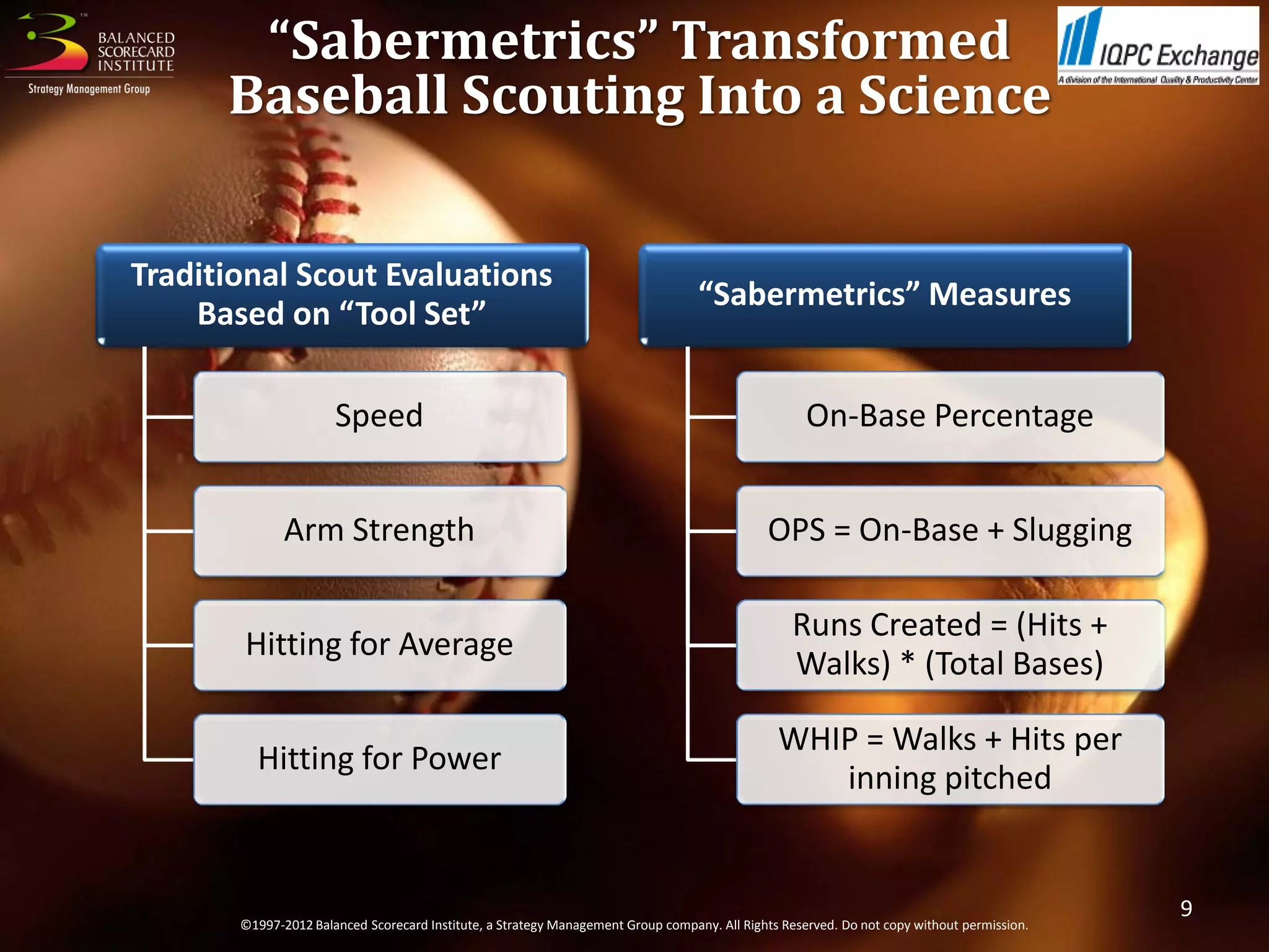“Sabermetrics” Transformed
      Baseball Scouting Into a Science


Traditional Scout Evaluations
                                                                                  “Sabermetrics” Measures
    Based on “Tool Set”

                      Speed                                                                         On-Base Percentage


              Arm Strength                                                                   OPS = On-Base + Slugging

                                                                                                  Runs Created = (Hits +
       Hitting for Average
                                                                                                  Walks) * (Total Bases)

                                                                                               WHIP = Walks + Hits per
         Hitting for Power
                                                                                                  inning pitched


                                                                                                                                            9
       ©1997-2012 Balanced Scorecard Institute, a Strategy Management Group company. All Rights Reserved. Do not copy without permission.
 