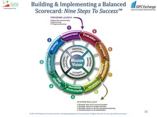 Building & Implementing a Balanced
  Scorecard: Nine Steps To Success™




                                                                                                                                     15
©1997-2012 Balanced Scorecard Institute, a Strategy Management Group company. All Rights Reserved. Do not copy without permission.
 