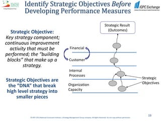 Identify Strategic Objectives Before
        Developing Performance Measures
                                                                                                           Strategic Result
                                                                                                             (Outcomes)
  Strategic Objective:
Key strategy component;
continuous improvement
  activity that must be                                      Financial
performed; the “building
 blocks” that make up a                                      Customer
         strategy.
                                                             Internal
                                                             Processes
                                                                                                                                                Strategic
Strategic Objectives are                                                                                                                        Objectives
 the “DNA” that break                                       Organization
                                                            Capacity
high level strategy into
     smaller pieces


                                                                                                                                                   19
           ©1997-2012 Balanced Scorecard Institute, a Strategy Management Group company. All Rights Reserved. Do not copy without permission.
 