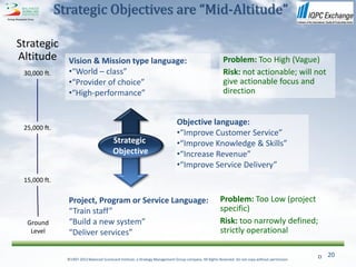 Strategic Objectives are “Mid-Altitude”

Strategic
Altitude        Vision & Mission type language:                                                            Problem: Too High (Vague)
 30,000 ft.     •“World – class”                                                                           Risk: not actionable; will not
                •“Provider of choice”                                                                      give actionable focus and
                •“High-performance”                                                                        direction


                                                                                Objective language:
 25,000 ft.
                                                                                •“Improve Customer Service”
                                          Strategic                             •“Improve Knowledge & Skills”
                                          Objective                             •“Increase Revenue”
                                                                                •“Improve Service Delivery”
 15,000 ft.


                Project, Program or Service Language:                                                    Problem: Too Low (project
                “Train staff”                                                                            specific)
  Ground        “Build a new system”                                                                     Risk: too narrowly defined;
   Level        “Deliver services”                                                                       strictly operational

                                                                                                                                                        20
                ©1997-2012 Balanced Scorecard Institute, a Strategy Management Group company. All Rights Reserved. Do not copy without permission.
 
