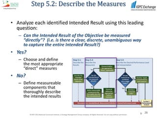 Step 5.2: Describe the Measures

• Analyze each identified Intended Result using this leading
  question:
   – Can the Intended Result of the Objective be measured
     “directly”? (i.e. is there a clear, discrete, unambiguous way
     to capture the entire Intended Result?)
• Yes?
   – Choose and define
     the most appropriate
     “direct” measures
• No?
   – Define measureable
     components that
     thoroughly describe
     the intended results


                                                                                                                                                 28
         ©1997-2012 Balanced Scorecard Institute, a Strategy Management Group company. All Rights Reserved. Do not copy without permission.
 