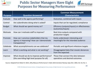 Public Sector Managers Have Eight
                    Purposes for Measuring Performance
                                                                                                                    Common Measurement
Purpose                         Question Answered                                                                      Characteristics
Evaluate      How well is the agency performing?                                                    Outcomes, combined with inputs
Control       Are subordinates doing what is asked?                                                 Inputs that can be regulated; compliance
Budget        What should we spend money on?                                                        Efficiency (outputs/inputs) or effectiveness
                                                                                                    (outcomes/inputs)
Motivate      How can I motivate staff to improve?                                                  Real-time outputs compared with
                                                                                                    production targets
Promote       How can I convince stakeholders that my                                               Easily understood; interesting and
              agency is improving? How can I demonstrate                                            meaningful for the intended audience
              transparency?
Celebrate     What accomplishments can we celebrate?                                                Periodic and significant milestone targets
Learn         What is working and what is not working?                                              Disaggregated data that reveals deviances
                                                                                                    from the expected
Improve       What should we do to improve performance? Those that connect the dots between
              (the overriding high level purpose for all) operations and desired outcomes

  Source: Adapted from Robert D. Behn, Why Measure Performance?, Public Administration Review, Sept./Oct. 2003, Vol. 63, No. 5.

                                                                                                                                                         34
                    ©1997-2012 Balanced Scorecard Institute, a Strategy Management Group company. All Rights Reserved. Do not copy without permission.
 