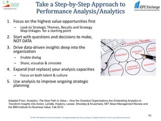 Take a Step-by-Step Approach to
                       Performance Analysis/Analytics
1. Focus on the highest value opportunities first
    –    Look to Strategic Themes, Results and Strategy
         Map linkages for a starting point
2. Start with questions and decisions to make,
   NOT DATA
3. Drive data-driven insights deep into the
   organization
    –    Enable dialog
    –    Share, visualize & simulate
4. Expand (not replace) your analysis capacities
    –    Focus on both talent & culture
5. Use analysis to improve ongoing strategic
   planning


Adapted From: Analytics: The New Path to Value – How the Smartest Organizations Are Embedding Analytics to
Transform Insights Into Action, LaValle, Hopkins, Lesser, Shockley & Kruschwitz, MIT Sloan Management Review and
the IBM Institute for Business Value, Fall 2010.


                                                                                                                                                      46
                 ©1997-2012 Balanced Scorecard Institute, a Strategy Management Group company. All Rights Reserved. Do not copy without permission.
 