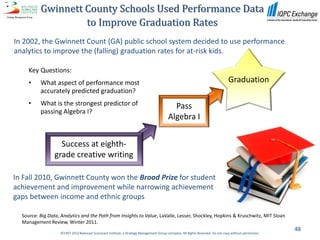 Gwinnett County Schools Used Performance Data
                   to Improve Graduation Rates
In 2002, the Gwinnett Count (GA) public school system decided to use performance
analytics to improve the (falling) graduation rates for at-risk kids.

     Key Questions:
     •    What aspect of performance most                                                                                        Graduation
          accurately predicted graduation?


                                                                                                ?
     •    What is the strongest predictor of                                                Pass
          passing Algebra I?
                                                                                          Algebra I


                   Success at eighth-
                                     ?
                 grade creative writing

In Fall 2010, Gwinnett County won the Broad Prize for student
achievement and improvement while narrowing achievement
gaps between income and ethnic groups

  Source: Big Data, Analytics and the Path from Insights to Value, LaValle, Lesser, Shockley, Hopkins & Kruschwitz, MIT Sloan
  Management Review, Winter 2011.
                                                                                                                                                         48
                    ©1997-2012 Balanced Scorecard Institute, a Strategy Management Group company. All Rights Reserved. Do not copy without permission.
 