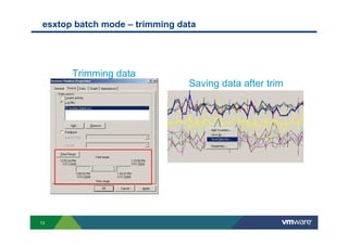 13
esxtop batch mode – trimming data
Trimming data
Saving data after trim
 