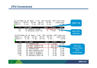 21
CPU Constrained
SMP VM
High CPU
utilization
Both the
virtual CPUs
CPU
constrained
 