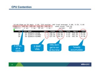 22
CPU Contention
4 CPUs,
all at
100%
3 SMP
VMs
VMs don’t
get to run
all the time
%ready
accumulates
 