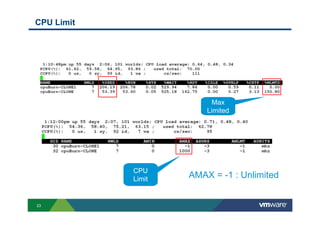 23
CPU Limit
Max
Limited
CPU
Limit AMAX = -1 : Unlimited
 
