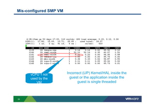 24
Mis-configured SMP VM
vCPU 1 not
used by the
VM
Incorrect (UP) Kernel/HAL inside the
guest or the application inside the
guest is single threaded
 