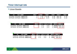 29
Timer interrupt rate
Linux Guests
 