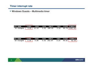 30
Timer interrupt rate
Windows Guests – Multimedia timer
 