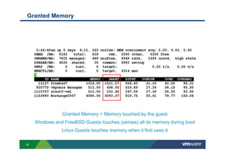 35
Granted Memory
Granted Memory = Memory touched by the guest
Windows and FreeBSD Guests touches (zeroes) all its memory during boot
Linux Guests touches memory when it first uses it
 