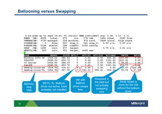 36
Ballooning versus Swapping
MCTL: N - Balloon
driver not active, tools
probably not installed
Memory
Hog
VMs
Swapped in
the past but
not actively
swapping
now
Swap target is
more for the VM
without the balloon
driver
VM with
Balloon
driver swaps
less
 