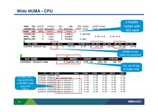 38
Wide NUMA - CPU
2 NUMA
nodes with
~6G each
NUMA home
node not assigned
6-vcpu VM –
cannot fit into
a NUMA node
size of 4
CPUs
4G, can fit into
a single node
 