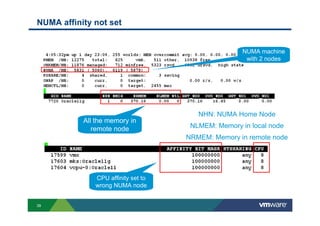 39
NUMA affinity not set
NUMA machine
with 2 nodes
CPU affinity set to
wrong NUMA node
All the memory in
remote node
NHN: NUMA Home Node
NLMEM: Memory in local node
NRMEM: Memory in remote node
 