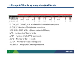 51
vStorage API for Array Integration (VAAI) stats
CLONE_RD, CLONE_WR: Number of Clone read/write requests
CLONE_F: Number of Failed clone operations
MBC_RD/s, MBC_WR/s – Clone read/write MBs/sec
ATS – Number of ATS commands
ATSF – Number of failed ATS commands
ZERO – Number of Zero requests
ZEROF – Number of failed zero requests
MBZERO/s – Megabytes Zeroed per second
 