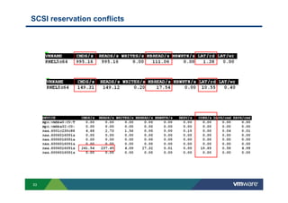 53
SCSI reservation conflicts
 