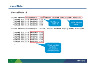 57
vscsiStats
Virtual scsi disk
handle ids -
unique across
virtual machines
World group
leader id
Virtual Machine
Name
# vscsiStats -l
 