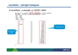 59
vscsiStats – iolength histogram
# vscsiStats -p iolength -w 118739 -i 8205
I/O block size
Distribution
Count
 